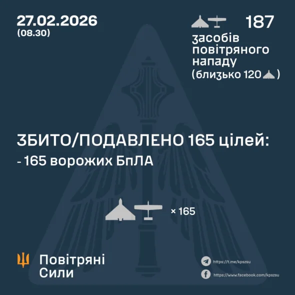 Повітряні сили розкрили подробиці нічної атаки росіян