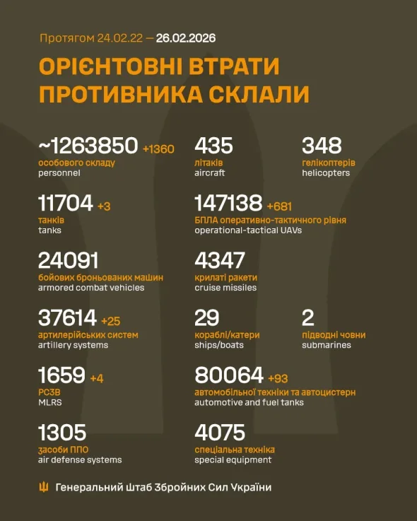 Гори металобрухту і сотні трупів: повідомили нові втрати РФ в Україні