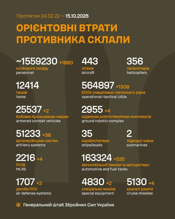 Генштаб оновив дані про втрати російських окупантів