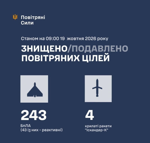 Повітряні сили розкрили подробиці нічної атаки росіян